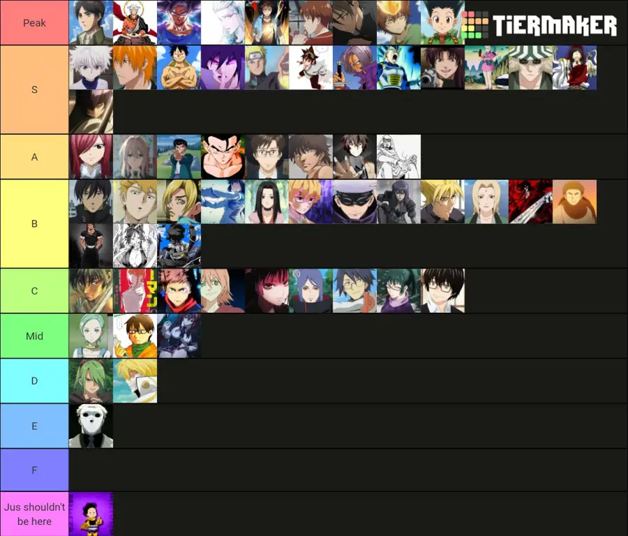Peringkat Popularitas Karakter Anime Grafik peringkat karakter anime