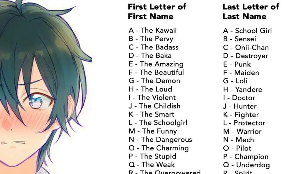 Gambar berbagai nama karakter anime