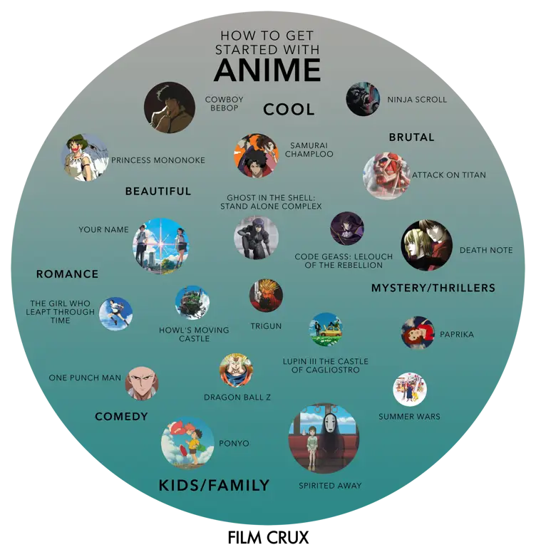 Infografis pilihan streaming anime legal