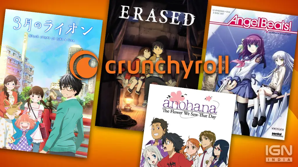 Berbagai genre anime yang tersedia di Crunchyroll