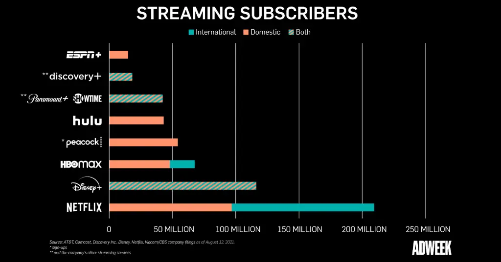 Perbandingan platform streaming