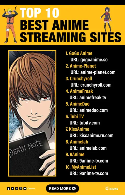 Perbandingan situs streaming anime