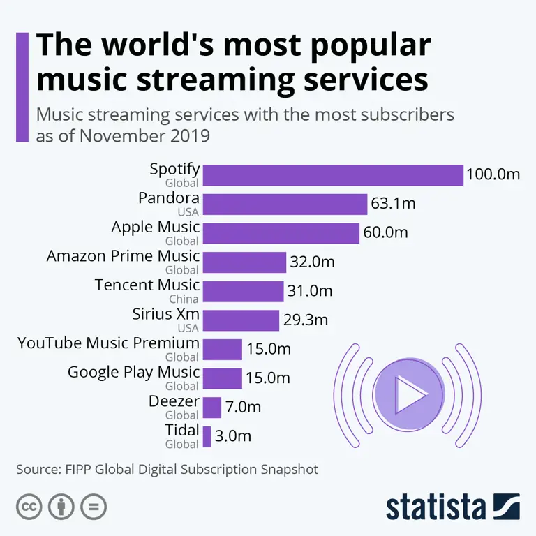 Perbandingan platform streaming drakor