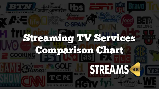 Pilih Layanan Streaming yang Tepat Perbandingan berbagai layanan streaming film