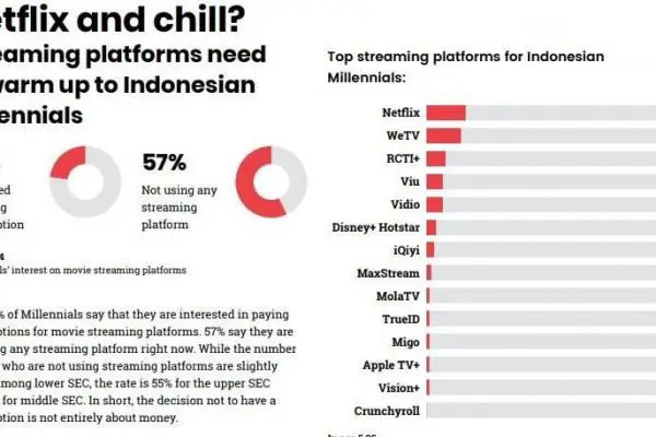 Pilihan streaming legal di Indonesia