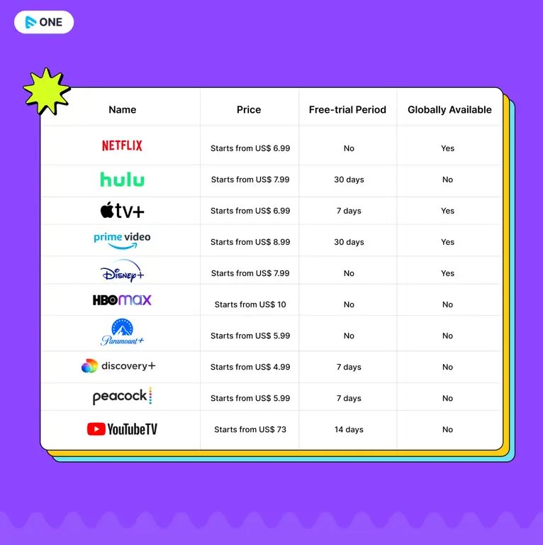 Perbandingan Layanan Streaming Legal