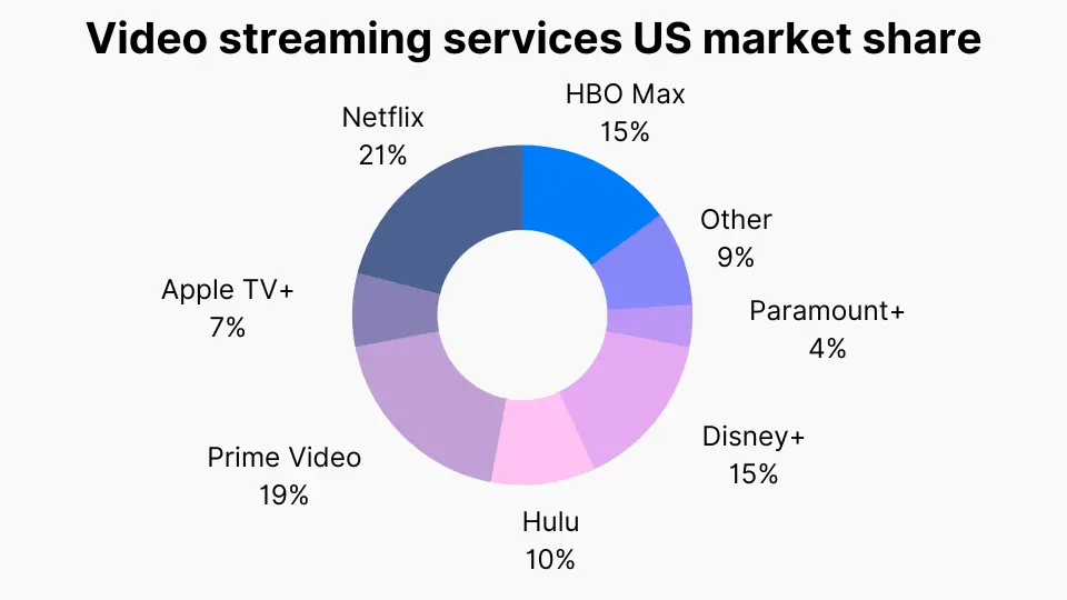 Perbandingan antarmuka dan fitur beberapa platform streaming film populer