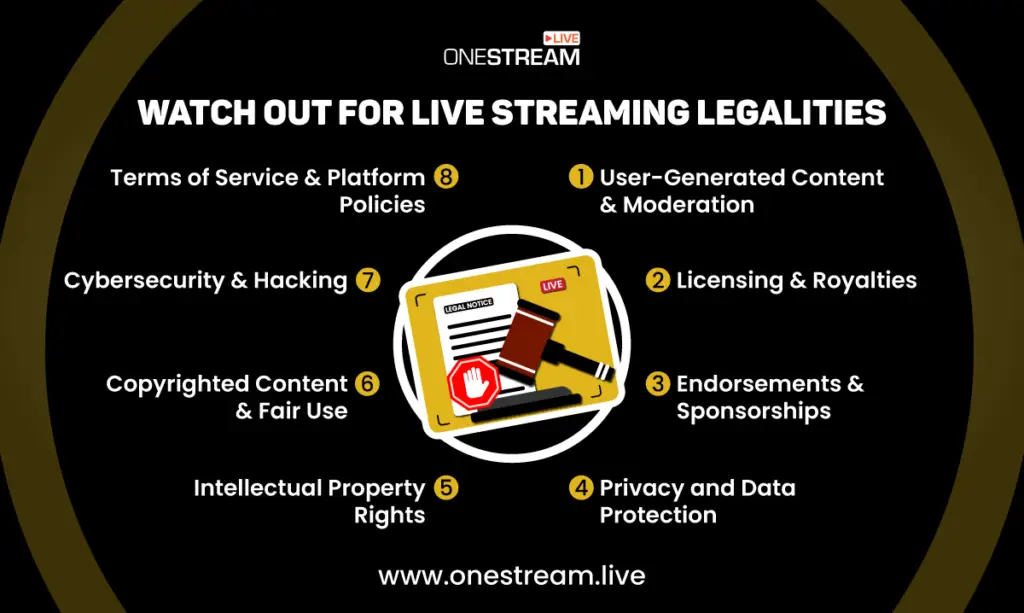 Perbandingan Layanan Streaming Legal