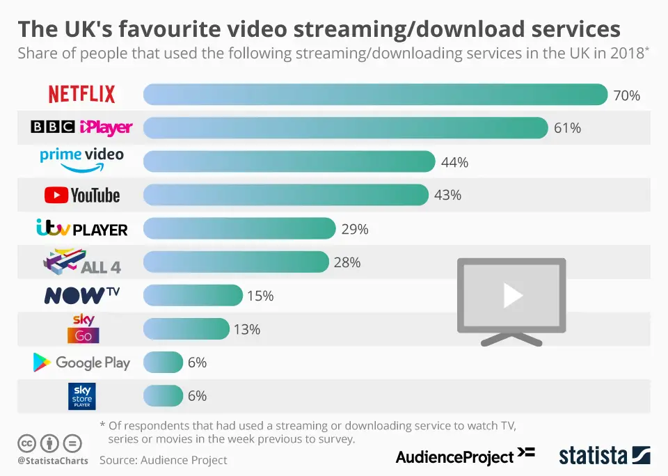 Perbandingan layanan streaming film, menampilkan berbagai pilihan seperti Netflix, Viu, dan lainnya.