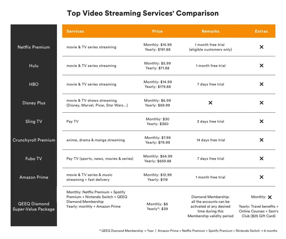 Perbandingan Layanan Streaming Film