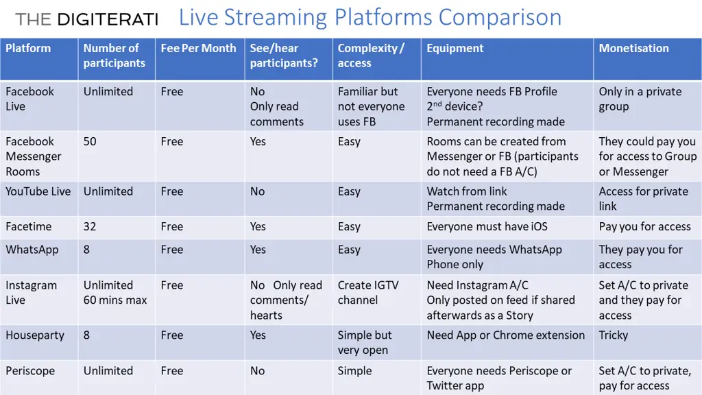 Perbandingan berbagai platform streaming film