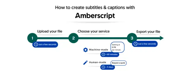 Perbedaan antara subtitle hardsub dan softsub