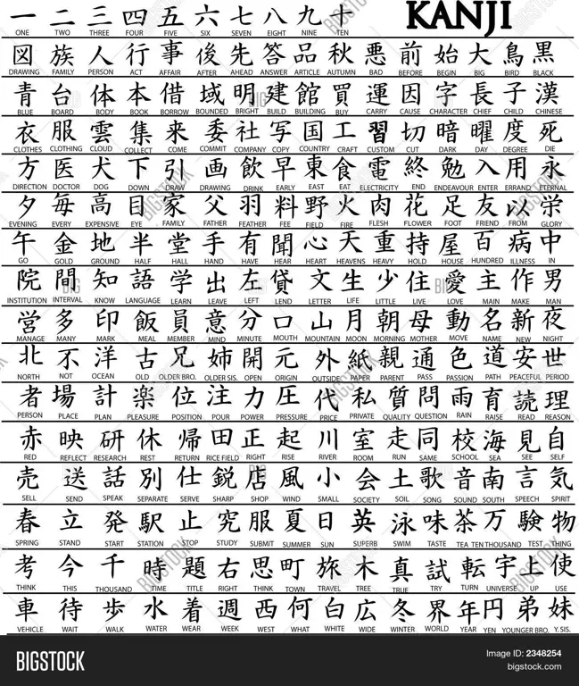 Gambar Kanji Jepang