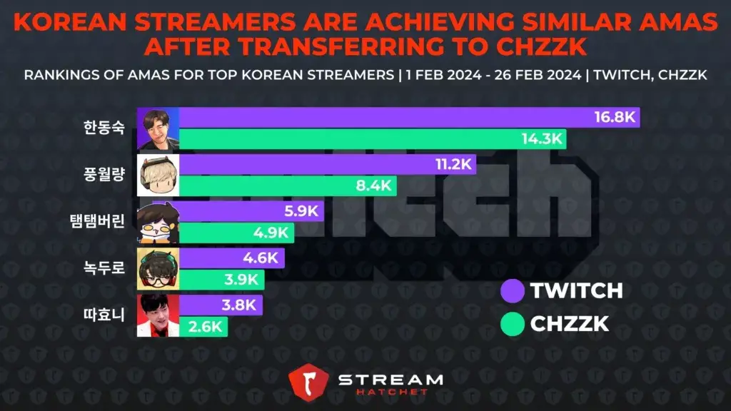 Perbandingan platform streaming drama Korea