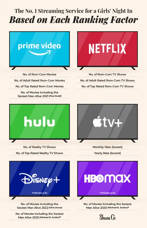 Perbandingan Platform Streaming Tabel perbandingan berbagai platform streaming film