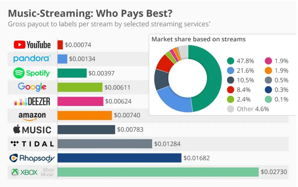 Perbandingan berbagai platform streaming film