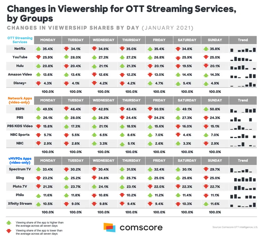 Perbandingan Layanan Streaming Legal