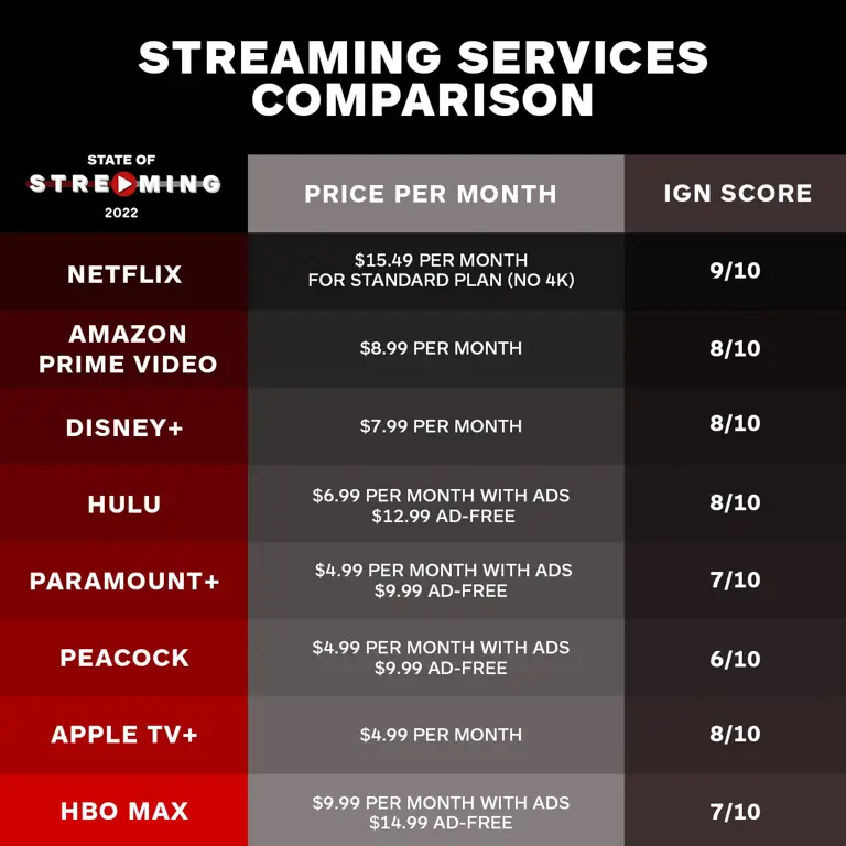 Perbandingan berbagai platform streaming online di Indonesia.