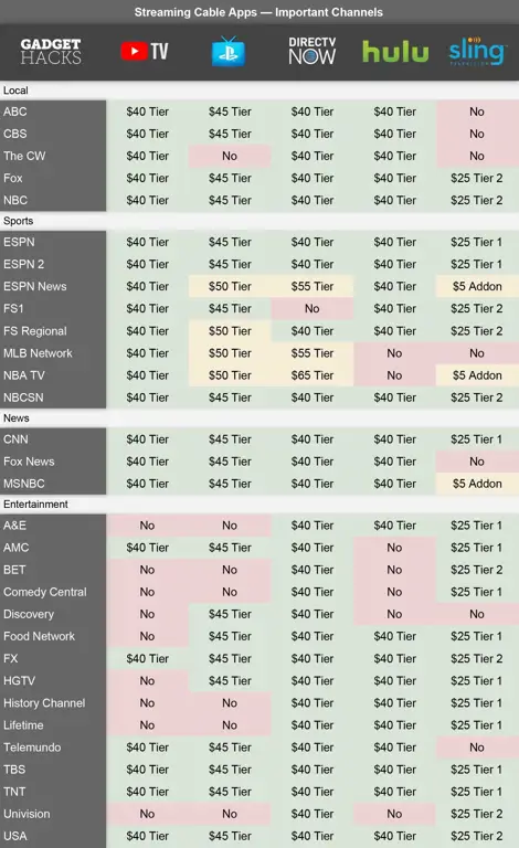 Perbandingan layanan streaming