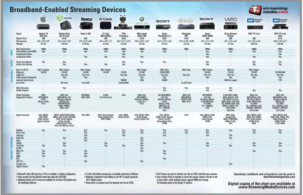 Gambar berbagai perangkat streaming seperti smart TV, laptop, dan smartphone