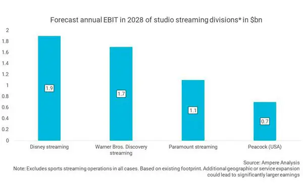 Perbandingan layanan streaming legal