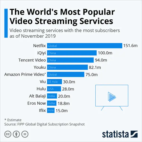 Perbandingan layanan streaming legal