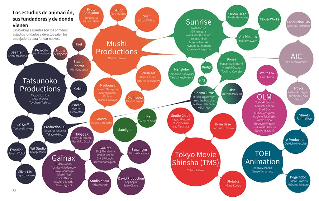 Infografis tips menonton anime